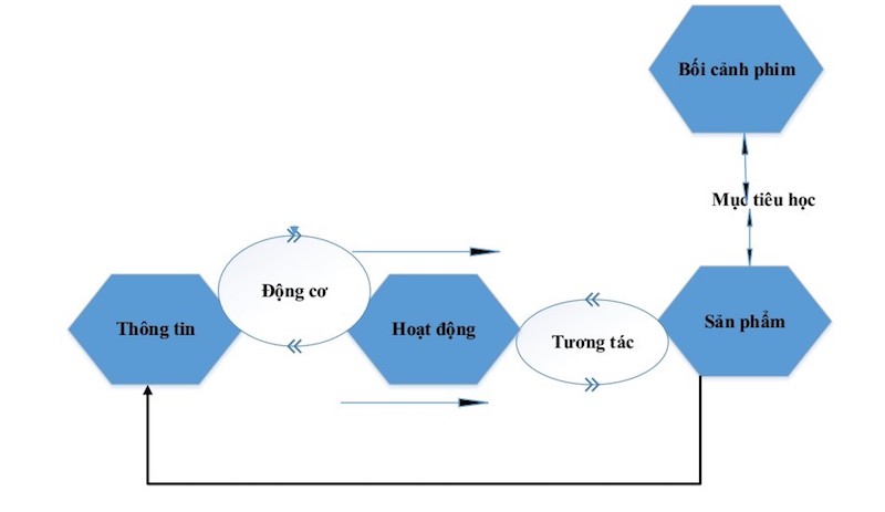 tài xỉu online